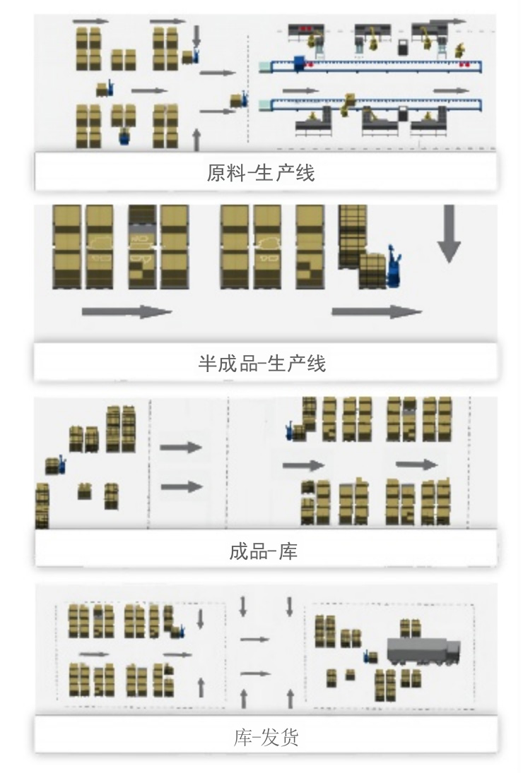 无人叉车